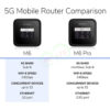 NETGEAR MR6110 5G WiFi 6 Mobile Hotspot Router With 5G Sub-6 bands Ethernet Port SDX62 - Image 4